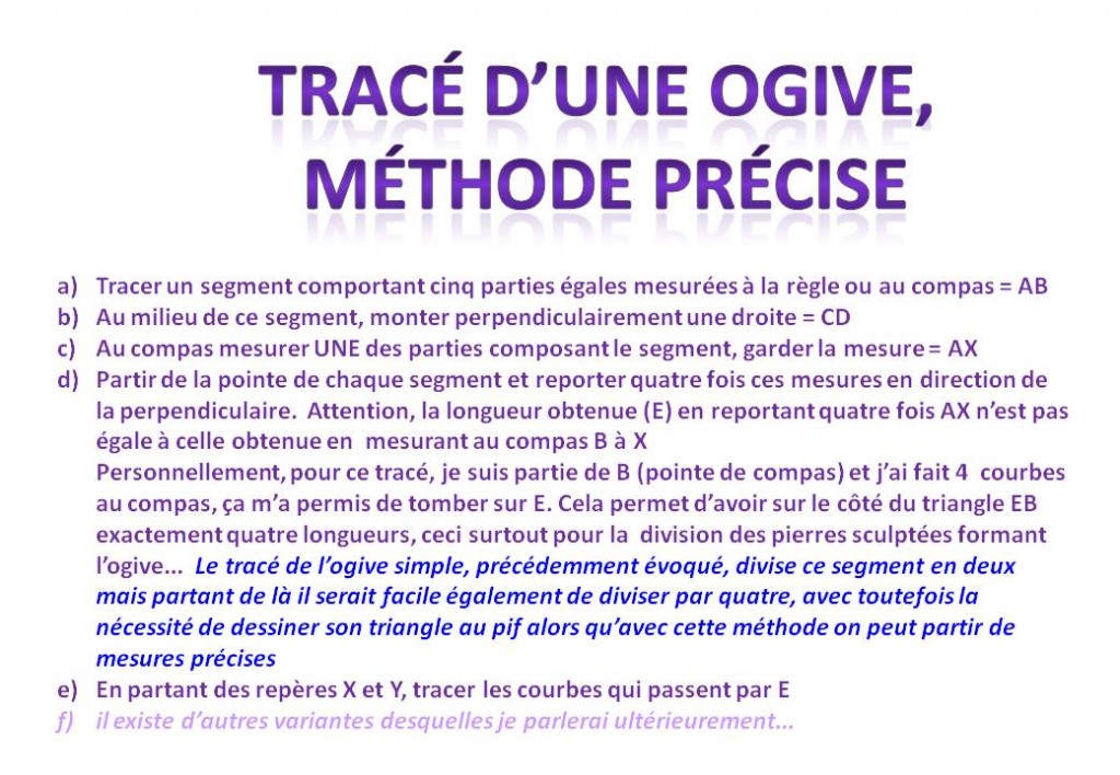 CHRISTIANE ALLENACH | OGIVE METHODE PRECISE